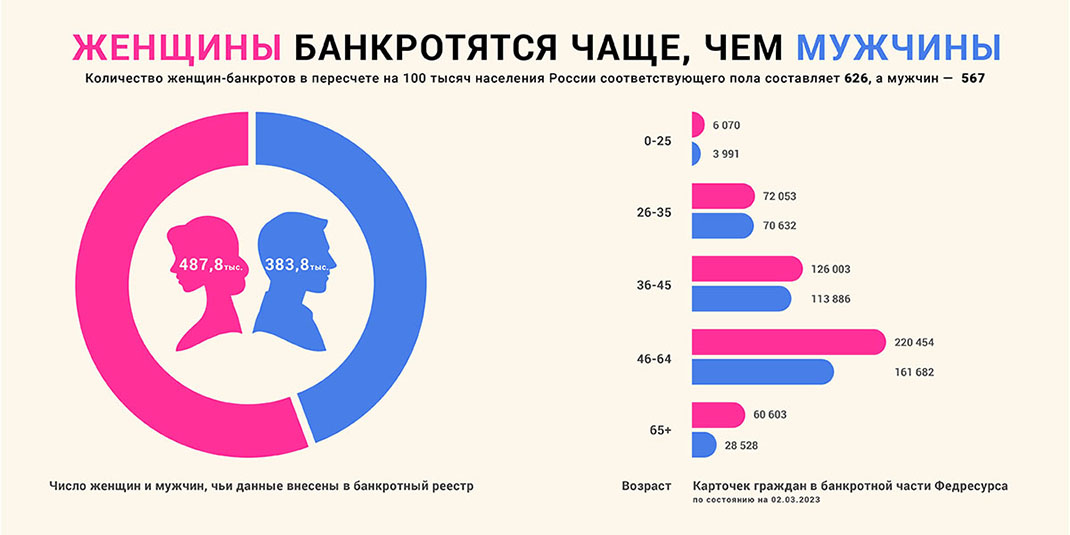 Повиновение жены мужу: что это значит на самом деле?